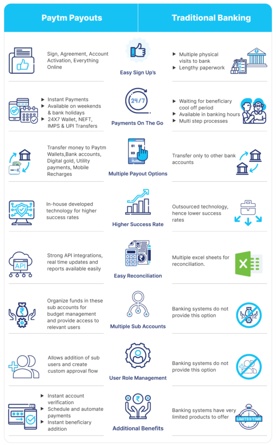 Paytm Payouts : A Comprehensive Payout Solution for Your Business ...