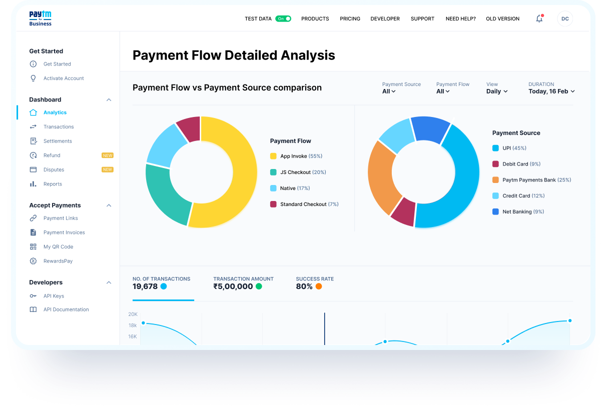 Payment Analytics