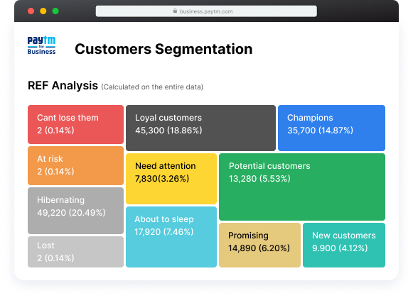 customer Segmentation