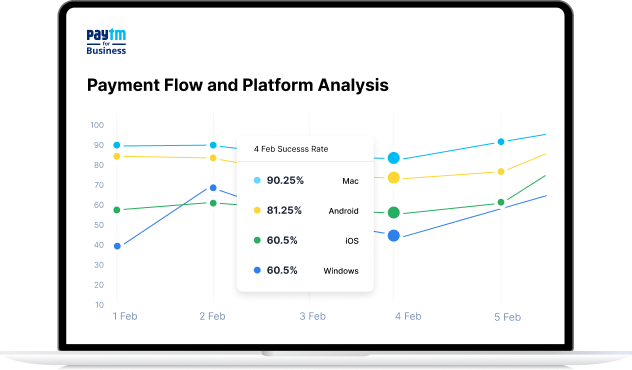 Platforms and Checkout Flows