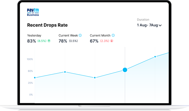 Customer drop analysis